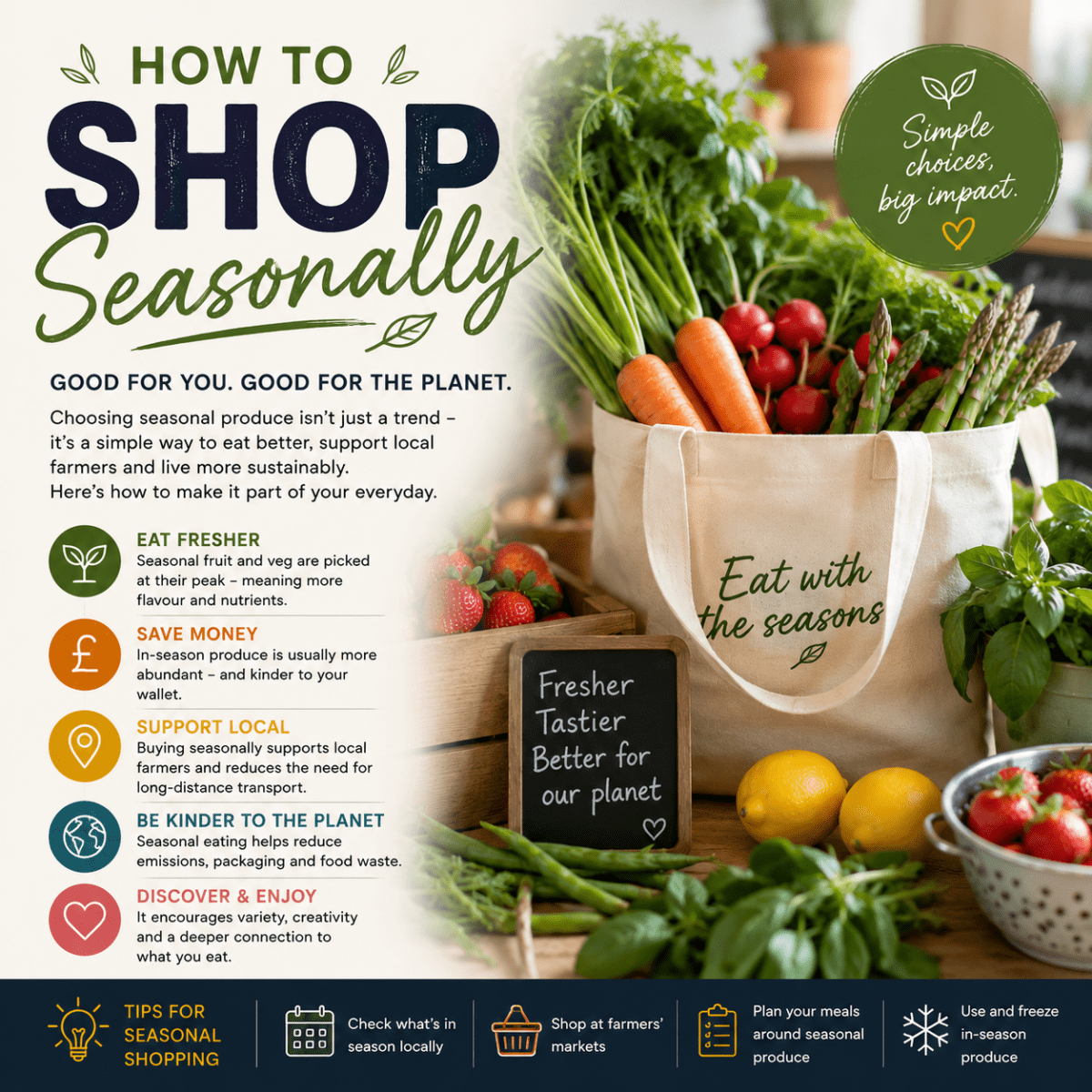 How to Shop Seasonally
